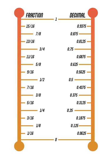 1 8 into a decimal